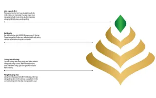 Biểu tượng Vinhomes Green Paradise Cần Giờ: Tinh hoa, bền vững, hòa hợp thiên nhiên và phát triển cộng đồng.