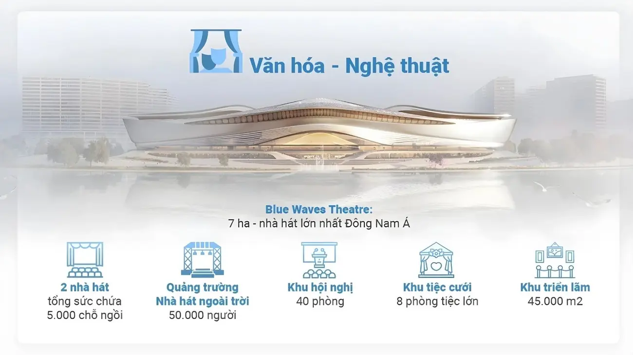 Nhà hát Blue Waves: Điểm nhấn văn hóa tại Vinhomes Green Paradise Cần Giờ, sức chứa đến 5.000 chỗ ngồi.