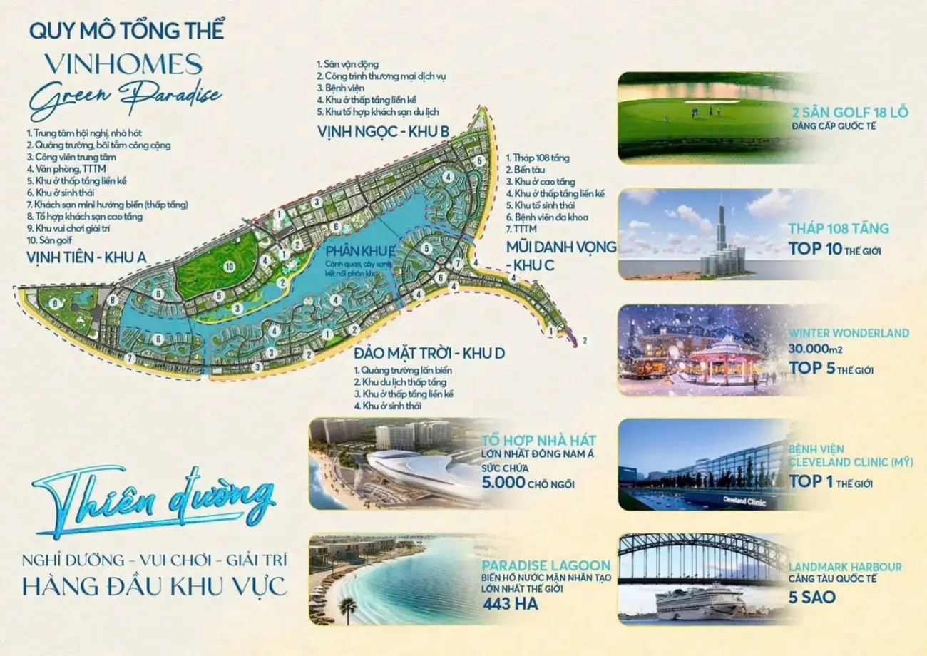 Quy mô tổng thể Vinhomes Green Paradise Cần Giờ – Thiên đường nghỉ dưỡng và vui chơi giải trí hàng đầu khu vực.