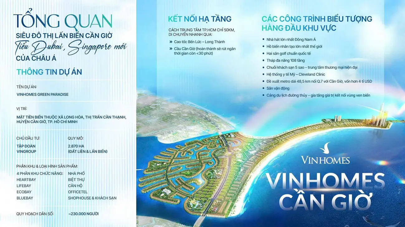 Siêu đô thị Vinhomes Green Paradise Cần Giờ – Biểu tượng mới về phát triển đô thị ven biển.