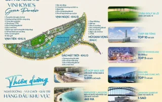 Tổng quan quy mô Vinhomes Green Paradise Cần Giờ - điểm đến nghỉ dưỡng và vui chơi giải trí hàng đầu khu vực.