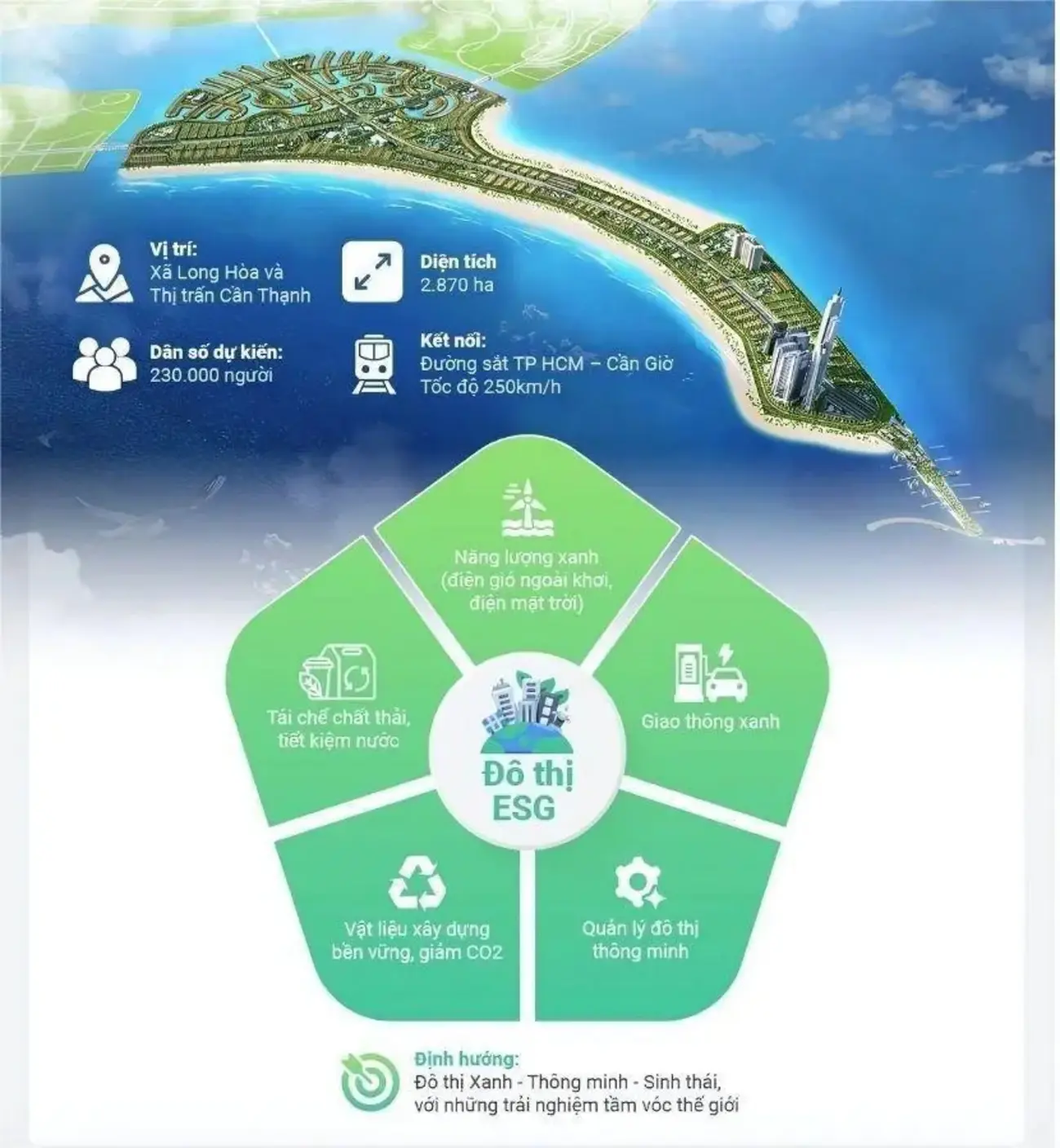 Vinhomes Green Paradise Cần Giờ: Siêu đô thị ESG++ bền vững với vị trí đắc địa, năng lượng xanh và quản lý thông minh.